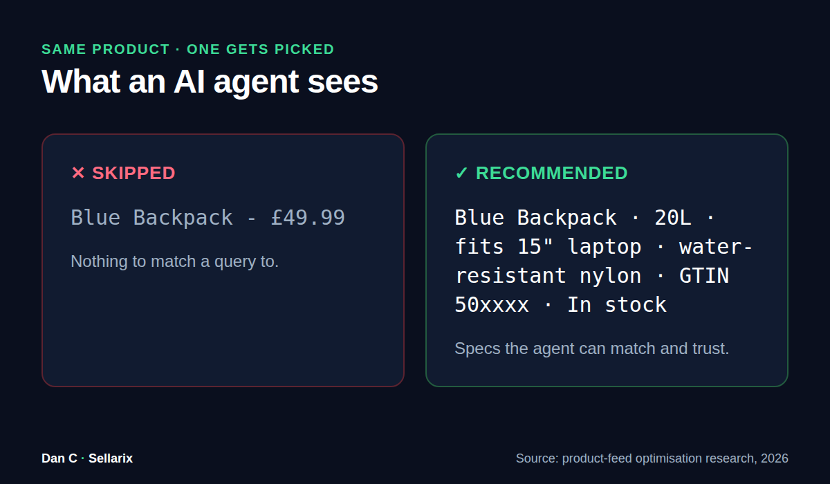 What an AI agent sees: skipped versus recommended