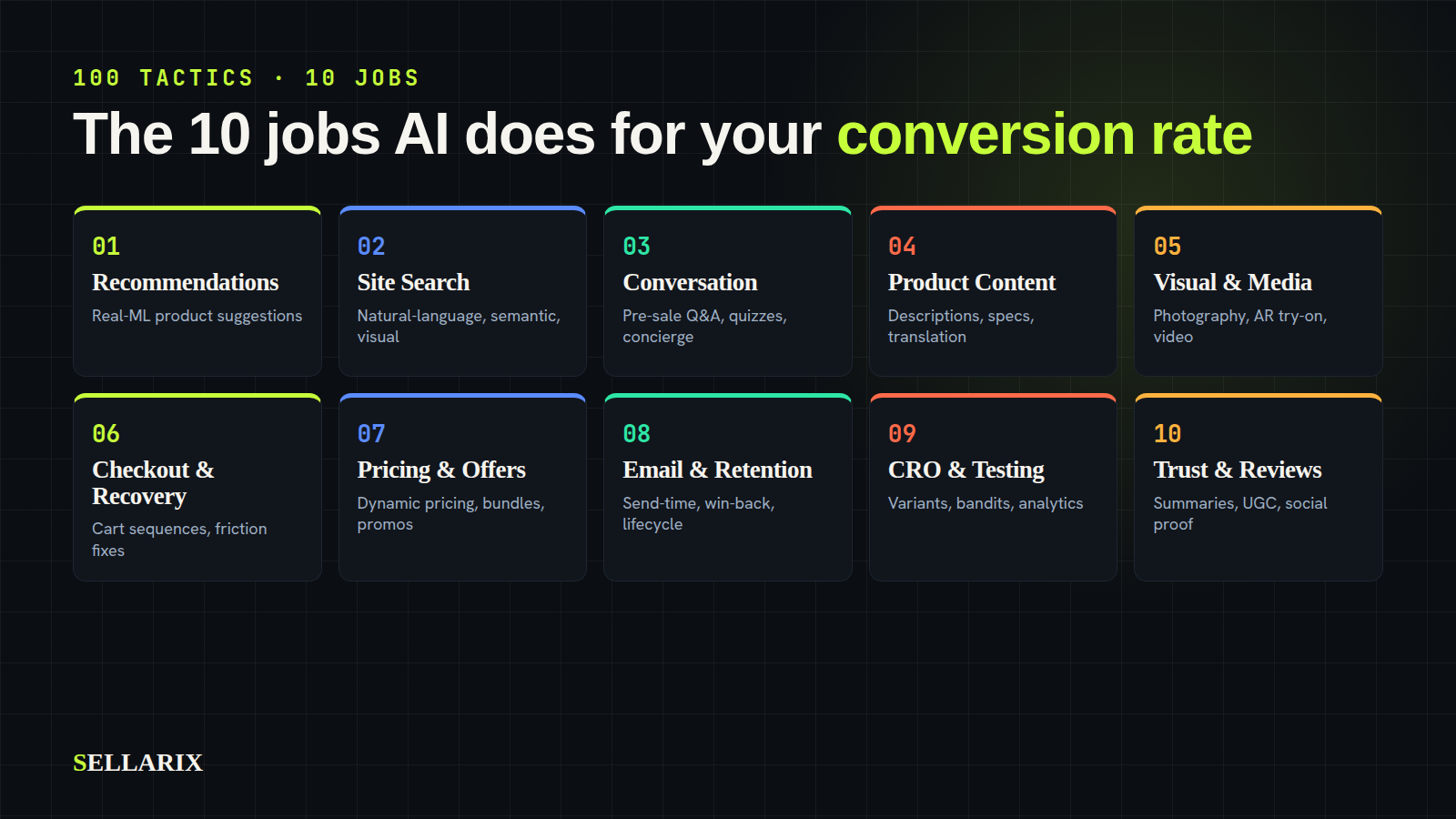 The 10 jobs AI does for your conversion rate, as a labelled grid